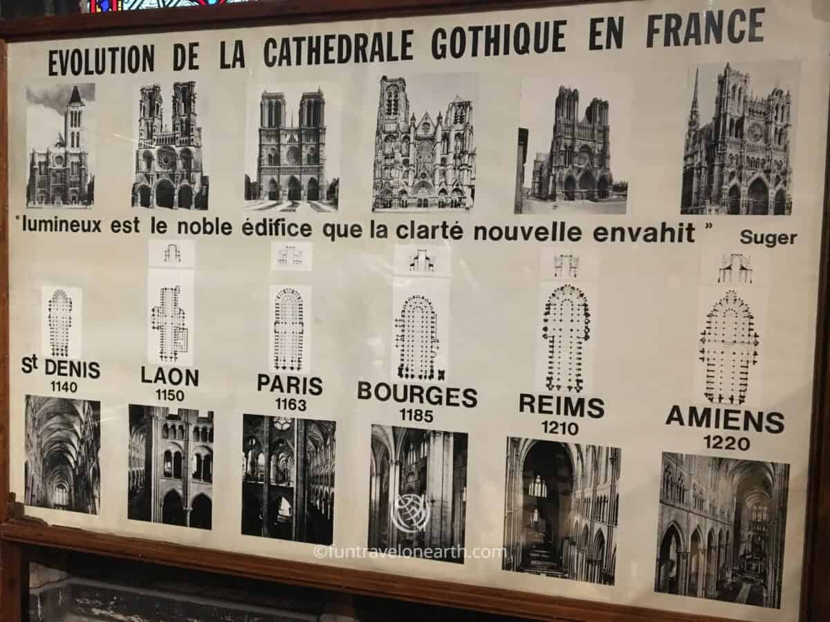 EVOLUTION DE LA CATHEDRALE GOTHIQUE EN FRANCE, Notre-Dame Cathedral of Paris